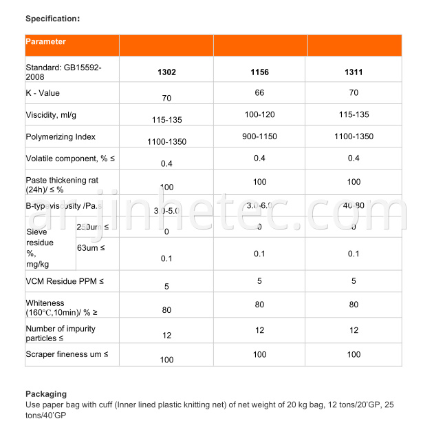 PVC Paste Resin PB1156 1302 